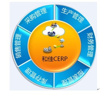 和佳CERP助樂視TV建立云管理系統，引領企業管理新篇章